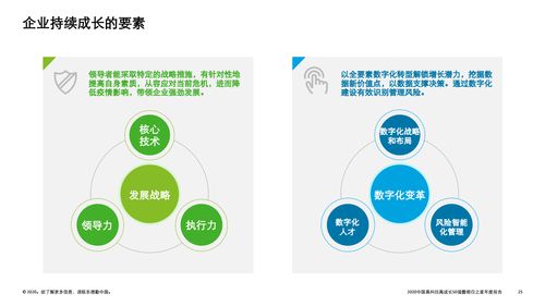 技術引領變革，創新驅動未來 德勤2020中國高科技高成長50強暨明日之星榜單中的技術咨詢力量