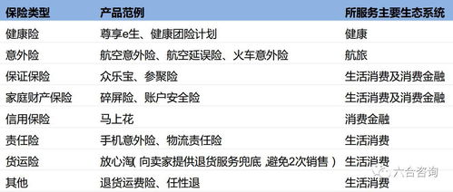 眾安在線 科技賦能，重塑中國互聯網保險新生態