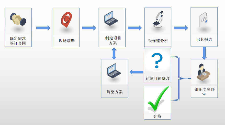 優化現代農業項目實施的技術咨詢創新方案