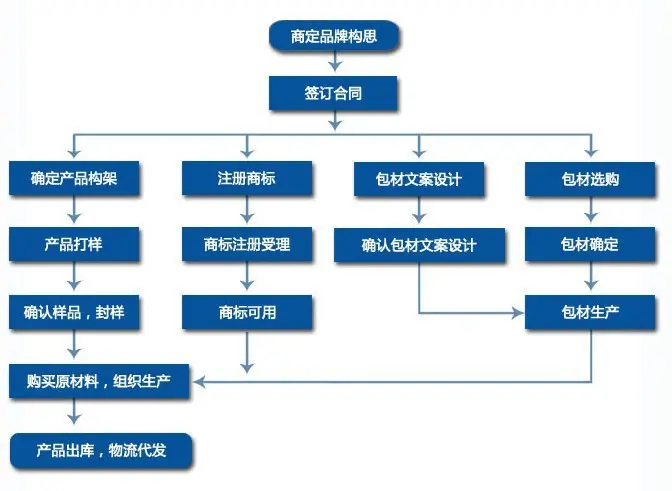 益生菌粉OEM 1-10g袋裝固體飲料代加工全解析與技術咨詢