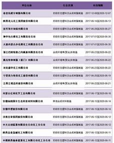 化學(xué)原料和化學(xué)制品制造業(yè)迎來排污許可新篇章，萬余家企業(yè)持證邁入精細(xì)化管理時(shí)代
