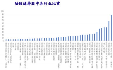 外資掃貨進(jìn)行時(shí) 化學(xué)原料與化學(xué)制品制造業(yè)的黃金籌碼如何握緊？
