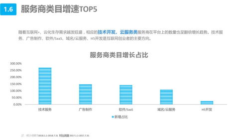 《豬八戒網(wǎng)中小微企業(yè)互聯(lián)網(wǎng)服務(wù)白皮書(shū)》 數(shù)字浪潮下的服務(wù)新范式