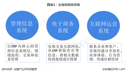 2018年企業(yè)信息化行業(yè)發(fā)展格局與趨勢(shì) 社交化企業(yè)服務(wù)價(jià)值凸顯