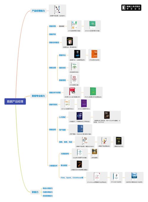 收藏 數(shù)據(jù)分析 人工智能 產品經(jīng)理等6個方向學習路線圖及參考書目