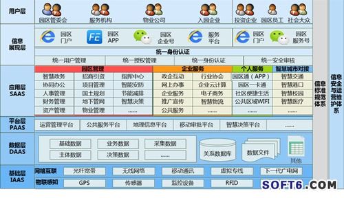 飛企智慧園區(qū)運營管理平臺頂層設(shè)計架構(gòu)
