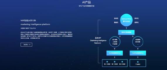 商業決策全靠直覺？AI大腦或將徹底革新園區管理服務