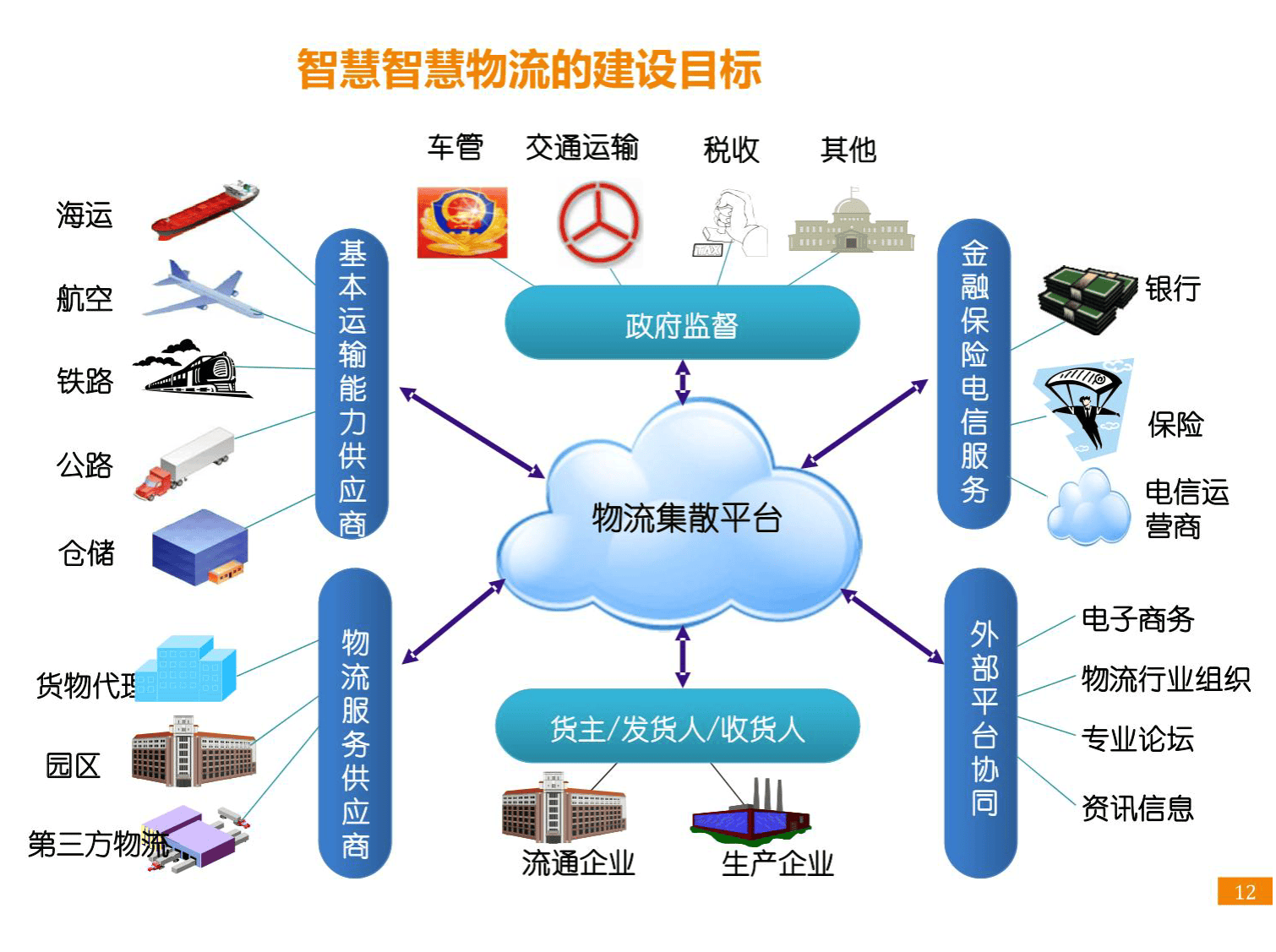 智慧物流園區項目建設方案 園區管理服務